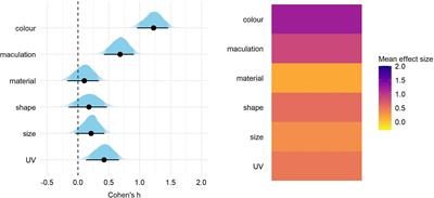 A Meta-Analysis of Avian Egg Traits Cueing Egg-Rejection Defenses Against Brood Parasitism